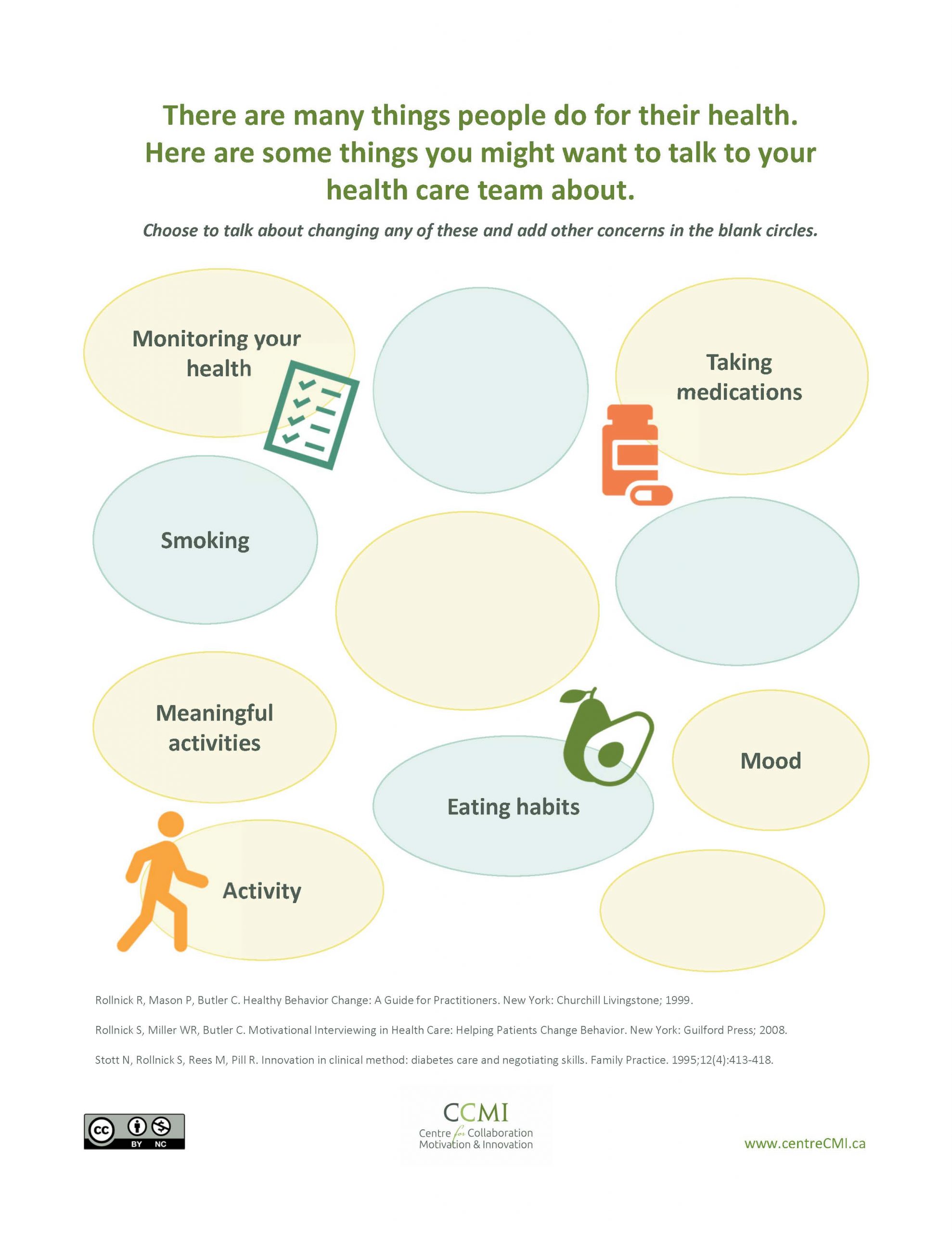 Behavioural Menu Examples – CCMI