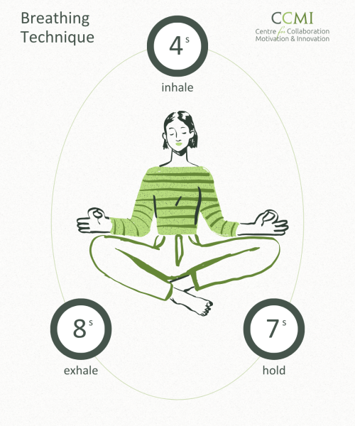 Diagram of the 4-7-8 breathing technique with labeled steps: inhale for 4 seconds, hold for 7 seconds, and exhale for 8 seconds.